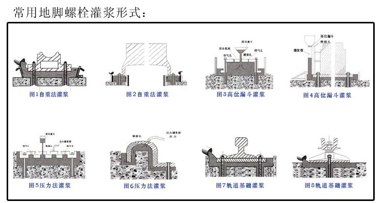 大連灌漿料,長(zhǎng)春高標(biāo)號(hào)水泥,盤(pán)錦高強(qiáng)水泥,營(yíng)口設(shè)備安裝二次灌漿料,阜新微膨脹水泥,鐵嶺高強(qiáng)無(wú)收縮灌漿料,旅順超早強(qiáng)灌漿,敦化高流動(dòng)灌漿料